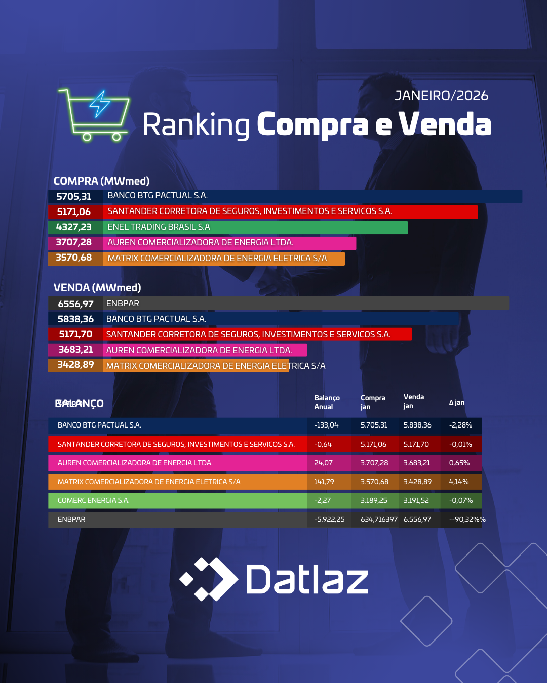 Ranking Compra e Venda jan/26